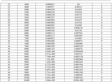 Table 2:  Significant Masses Significant Pattern Of Masses 
