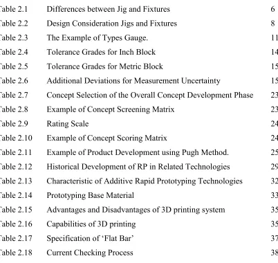 Table 2.18 Current Checking Process 