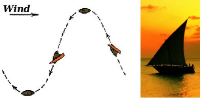 Figure 1: A triangular sail atop a traditional Arab sail-ing vessel, theworked like a wing (with high pressure on one side andlow pressure on the other), allowing a ship to go almostdirectly into a headwind