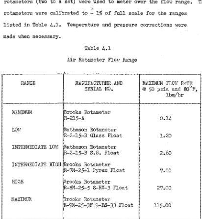 Table 4 .1  