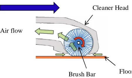 Figure 1.1: Upright vacuum cleaner operation  