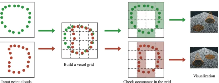 Figure 1. The figure outlines the algorithm to compare the geometry of two point clouds