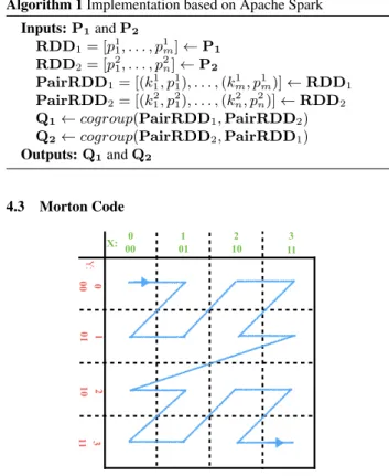 Figure 2. A 2D illustration of morton code.