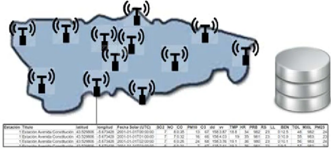 Figure 1. Big Air Quality Scenario 