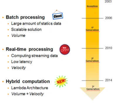 Figure 3. Processing Paradigms 