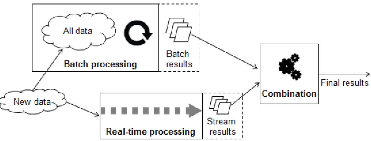 Figure 5. Hybrid Computation model 