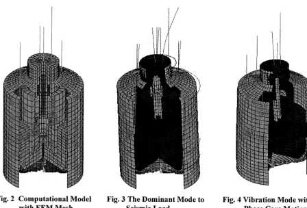 Fig. 2 Computational Model with FEM Mesh 