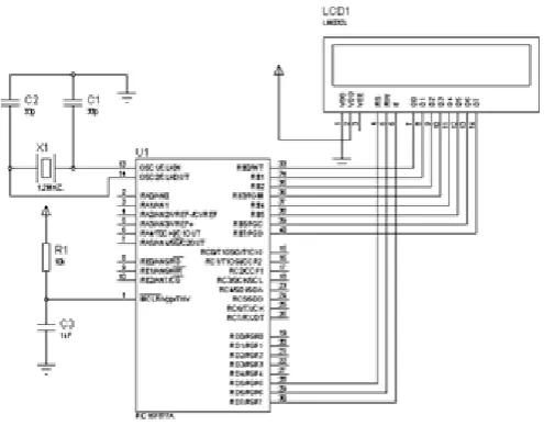 Figure 1: Block diagram of smart sensor interface for industrial WSN Environment 