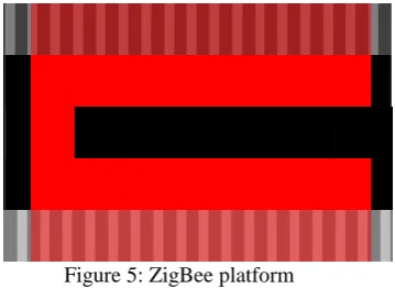 Figure 5: ZigBee platform  