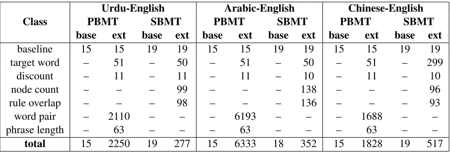 Table 3: Summary of features used in experiments in this paper.