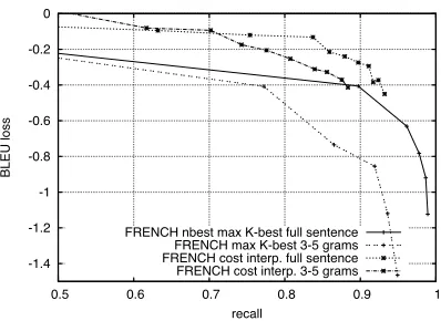 Table 1: Content statistics for classiﬁcation and quality degradation corpora.Non-watermarked BLEUscores are reported for the quality corpora.