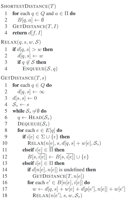Figure 2: PDA shortest distance algorithm. We assumethat F ={f} and ρ(f)=0 to simplify the presentation.