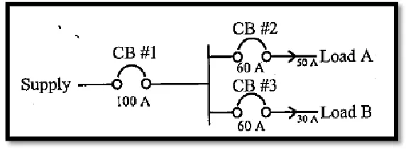 Figure 2.1: Simple radial distributions. 