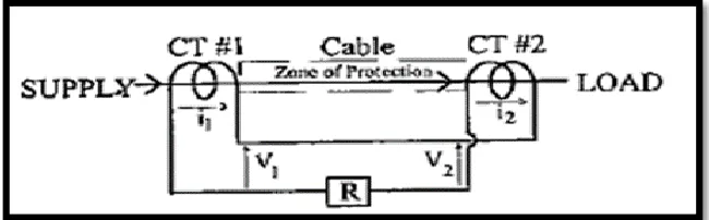 Figure 2.4: Balanced voltages. 