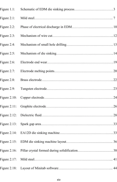 Figure 1.1:  