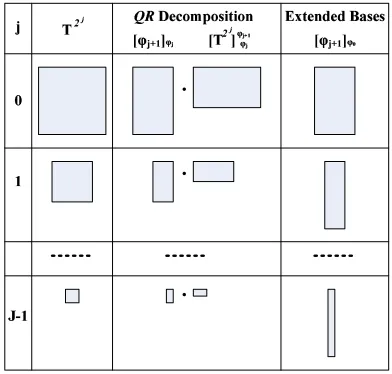 Figure 3: Learning Relation Topics at Multiple Scales.
