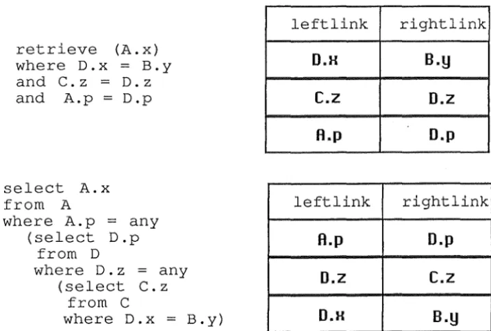 table either directly or indirectly). To do this is extremely difficult in 
