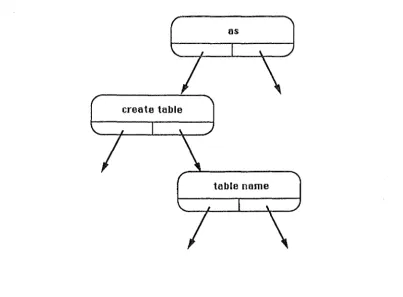 table) then we construct a subtree that contains the necessary 