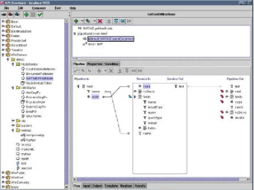 Figure 3 - webMethods Flow  