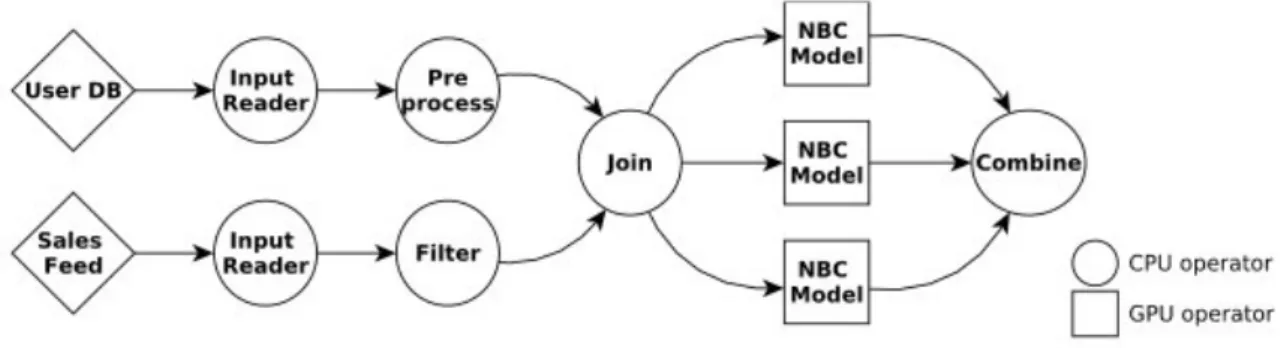Figure 1.3: DFG representation of a job [ 1].