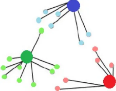 Figure 4.3: Each datapoint is assigned to its nearest centroid [ 9].