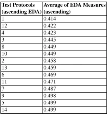 Table 4: EDA Average Ascending