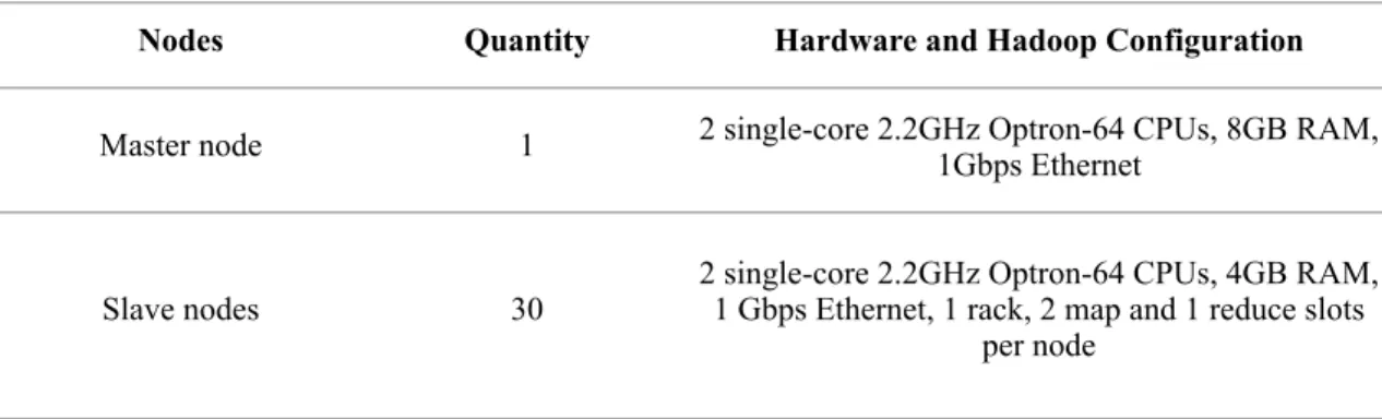 Table 4.2 Locality Marker Maintenance 