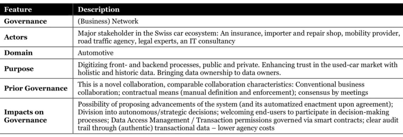 Table 6. Governance in the blockchain-based CarDossier 
