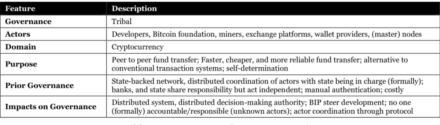 Table 8. Governance of Cryptocurrencies  Towards a public blockchain-based Infrastructure 