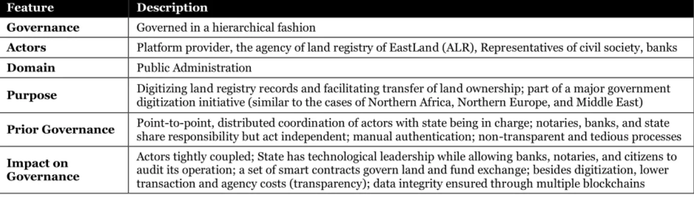 Table 4. Governance in a blockchain-based Land Registry  Towards a public blockchain-based Infrastructure 