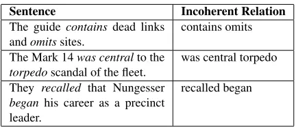 Table 1:Examples of incoherent extractions.In-coherent extractions make up approximately 13% ofTEXTRUNNER’s output, 15% of WOEpos’s output, and30% of WOEparse’s output.