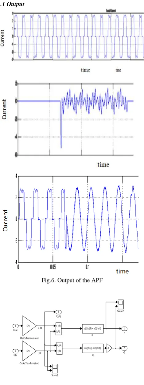 Fig 6.5 IRP Simulink module 
