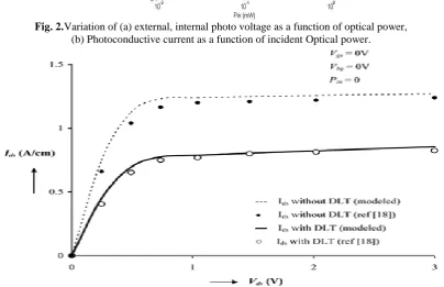 Fig.4.  characteristics of Gaas MESFET under optically controlled and backgating conditions