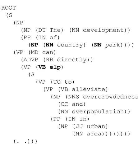 Table 7: Top 10 rules for the Stanford parser according to Information Gain on the held-out set