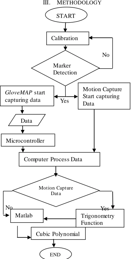 Fig. 1.   Flowchart of GloveMAP and QTM Software 