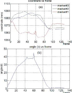 Fig. 8.  Cubic polynomial plotted graph 