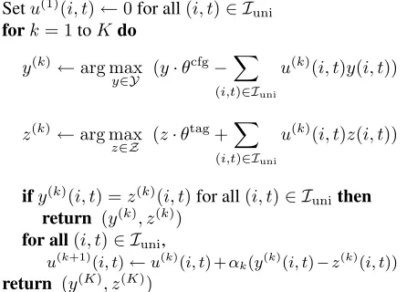 Figure 1: The algorithm for integrated parsing and tag-ging. The parameters αk>0 for k= 
