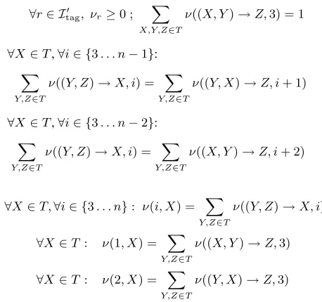 Figure 2: The linear constraints deﬁning the marginalpolytope for CFG parsing.