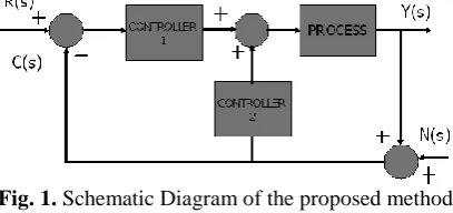 Fig. 1.  Schematic Diagram of the proposed method  