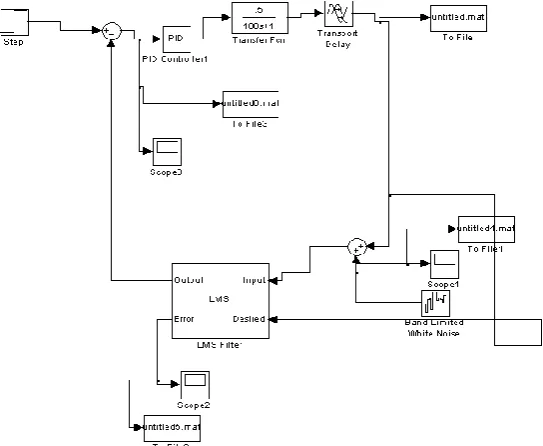 Fig. 2. Simulink Block Diagram of the Proposed Method  