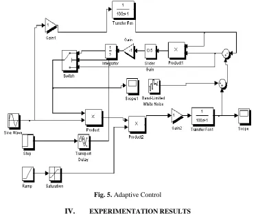 Fig. 4. Optimal Controller with a PID controller, a LQG filter and a Gaussian Noise  