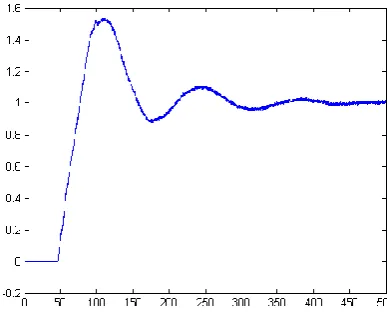 Fig. 6. Noise modelled as a result of the parameter variations  