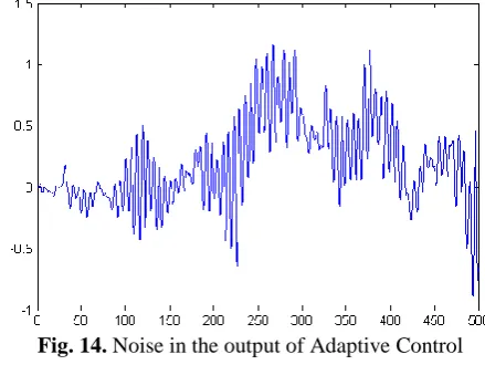 Fig. 12.  Simulated result of an FOLPD process with LQG filter and random noise in the feedback path  
