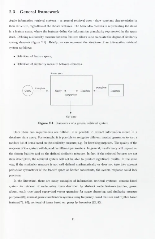 Figure 2.1: Framework of a general retrieval system