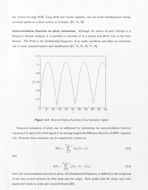 Figure 2.2: Autocorrelation function of an harmonic signal