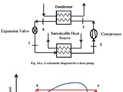 Fig. 14.a. A schematic diagram for a heat pump 