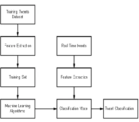 Table 1: List of Extracted Features 