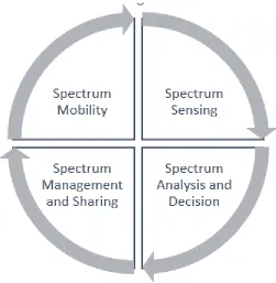 Figure 2.4.