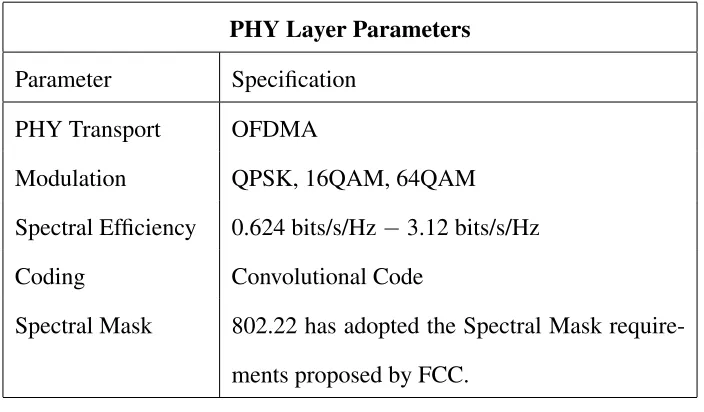 Table 2.2: PHY Layer Parameters