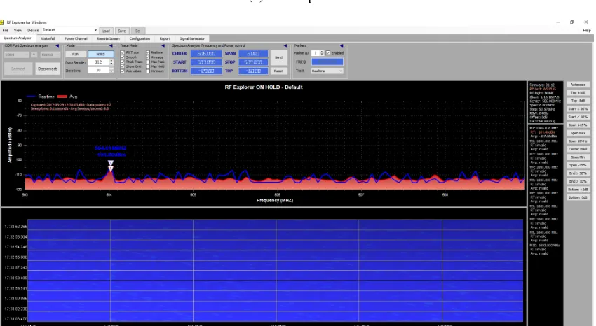 Figure 3.1: RF Explorer Hardware and Software Overview